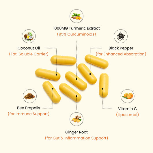 Turmeric Curcumin