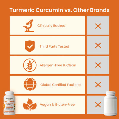 Turmeric Curcumin