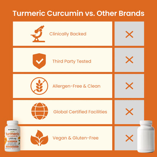 Turmeric Curcumin