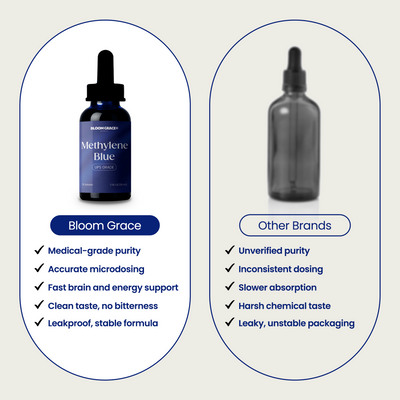 Methylene Blue USP 1%