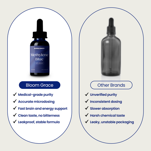 Methylene Blue USP 1%