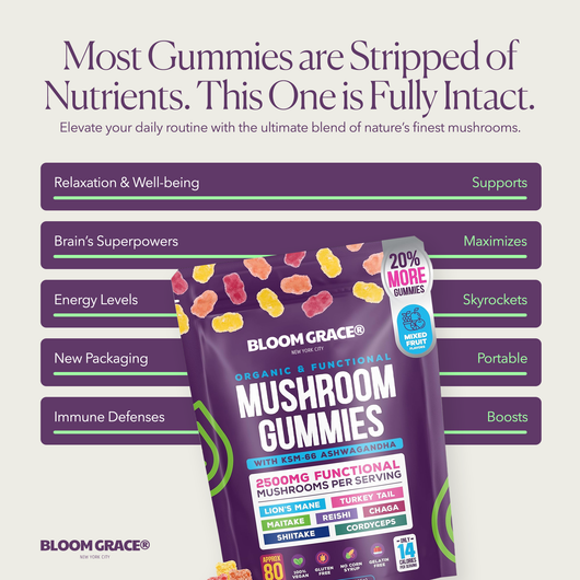 Mushroom Gummies©